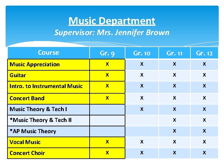 Music Department Supervisor: Mrs. Jennifer Brown Course Gr. 9 Gr. 10 Gr. 11 Gr.