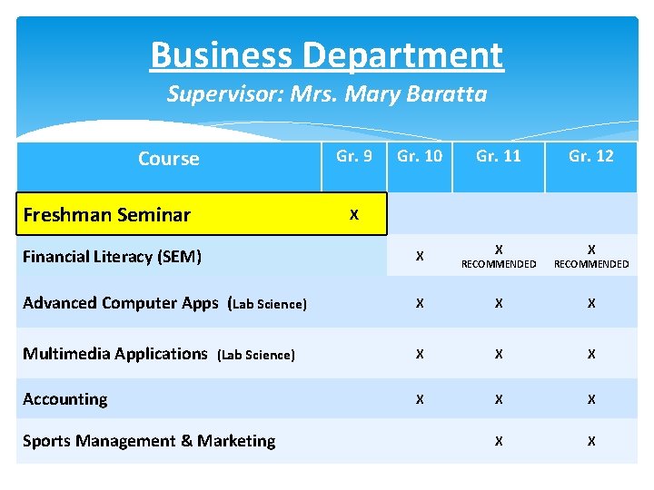 Business Department Supervisor: Mrs. Mary Baratta Course Gr. 9 Gr. 10 Gr. 11 Gr.