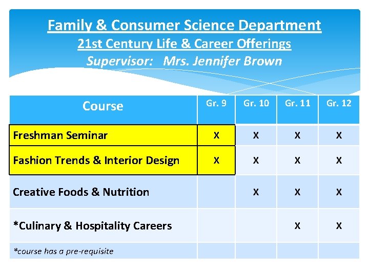 Family & Consumer Science Department 21 st Century Life & Career Offerings Supervisor: Mrs.