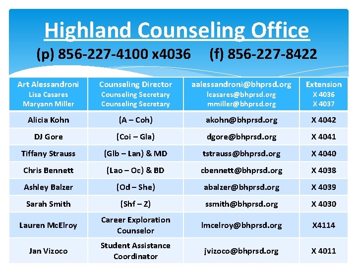 Highland Counseling Office (p) 856 -227 -4100 x 4036 (f) 856 -227 -8422 Art