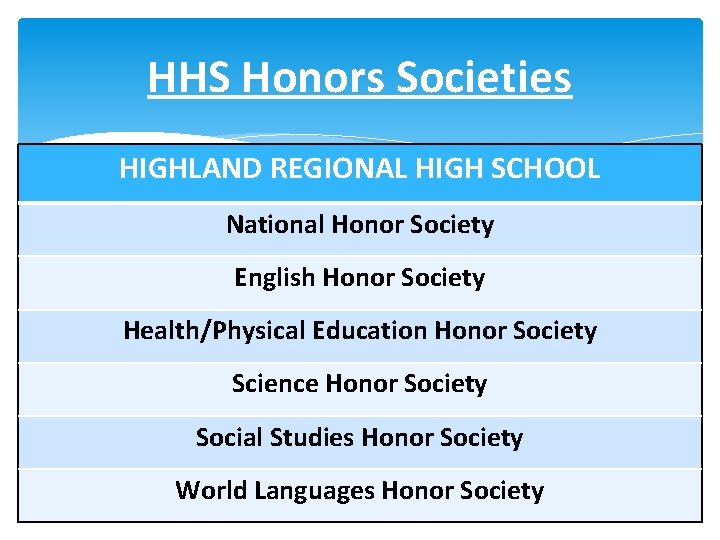 HHS Honors Societies HIGHLAND REGIONAL HIGH SCHOOL National Honor Society English Honor Society Health/Physical