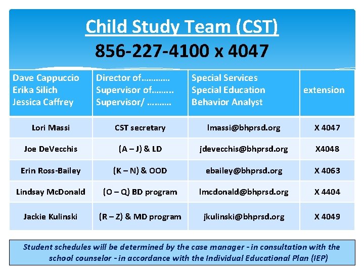 Child Study Team (CST) 856 -227 -4100 x 4047 Dave Cappuccio Erika Silich Jessica