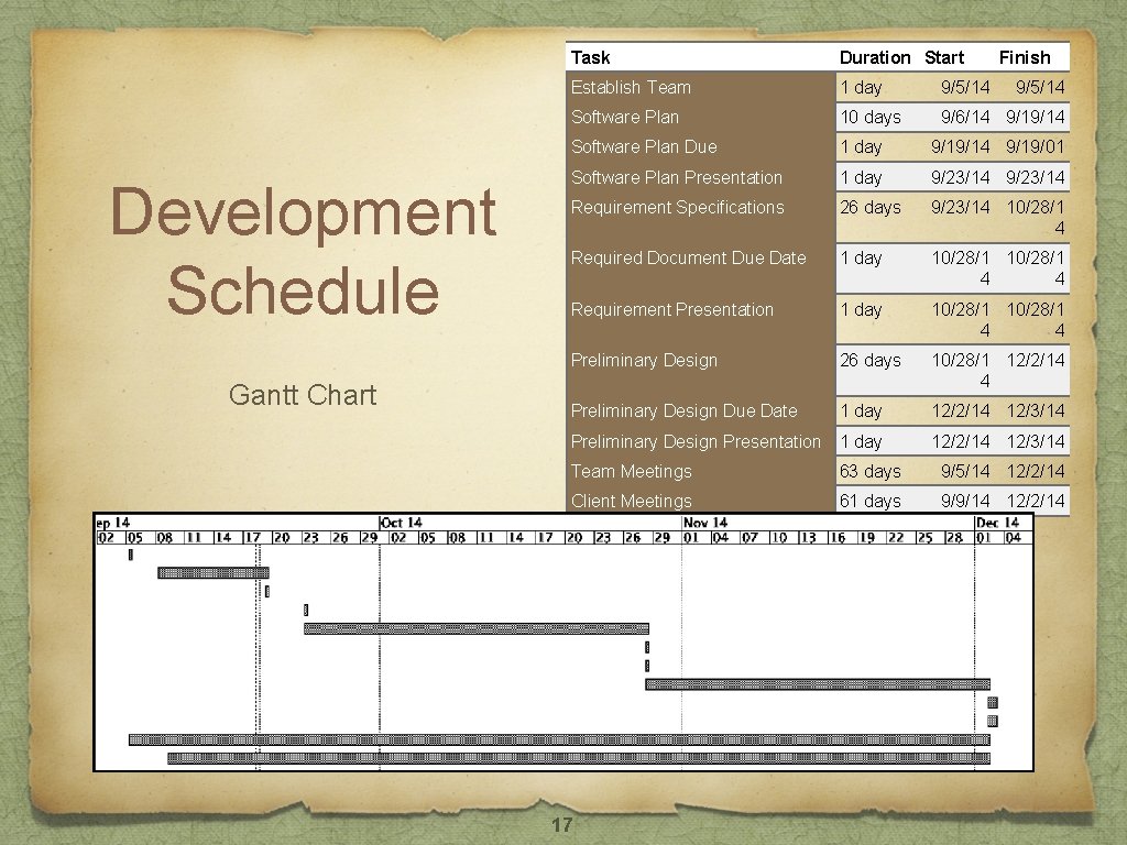 Development Schedule Gantt Chart Task Duration Start Finish Establish Team 1 day 9/5/14 Software Development Schedule Gantt Chart Task Duration Start Finish Establish Team 1 day 9/5/14 Software
