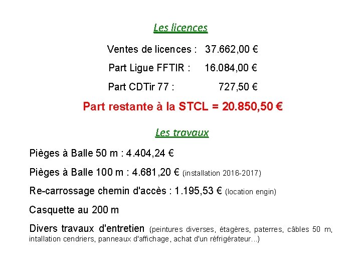 Les licences Ventes de licences : 37. 662, 00 € Part Ligue FFTIR :