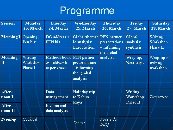 Programme Session Monday 23. March Morning I Opening, Pen biz. Tuesday 24. March Wednesday
