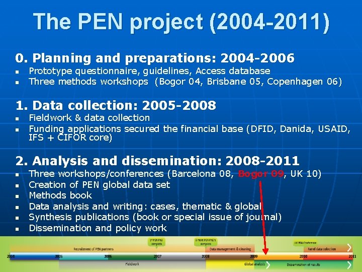 The PEN project (2004 -2011) 0. Planning and preparations: 2004 -2006 n n Prototype