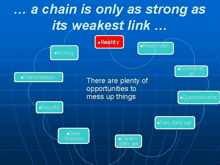 … a chain is only as strong as its weakest link … n. Reality