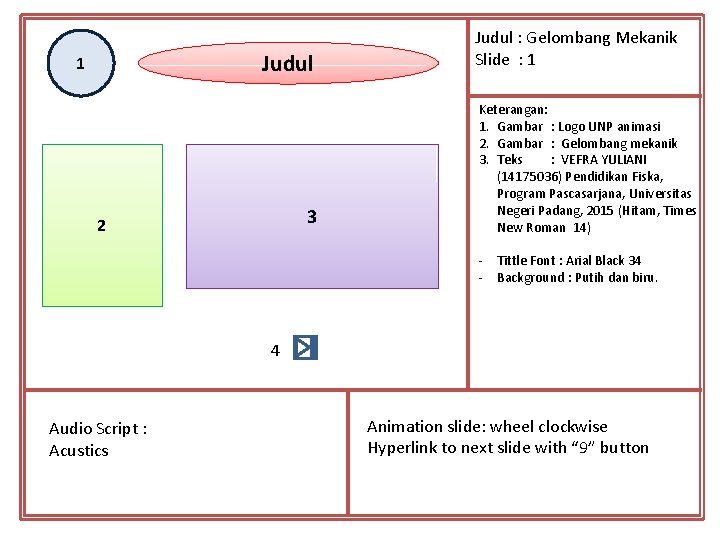 Judul 1 3 2 Judul : Gelombang Mekanik Slide : 1 Keterangan: 1. Gambar