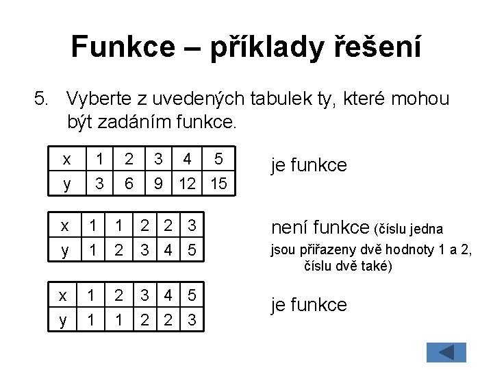 Funkce – příklady řešení 5. Vyberte z uvedených tabulek ty, které mohou být zadáním