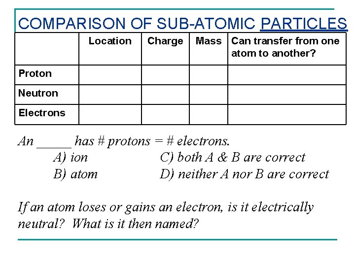 COMPARISON OF SUB-ATOMIC PARTICLES Location Charge Mass Can transfer from one atom to another?