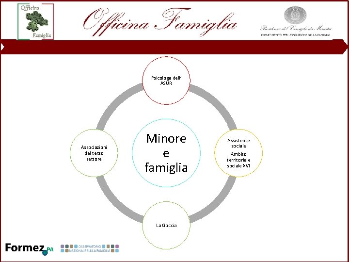 Psicologa dell’ ASUR Associazioni del terzo settore Minore e famiglia La Goccia Assistente sociale