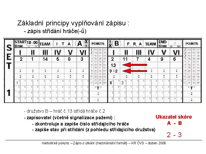 Základní principy vyplňování zápisu : - zápis střídání hráče(-ů) 18 00 I X T Základní principy vyplňování zápisu : - zápis střídání hráče(-ů) 18 00 I X T