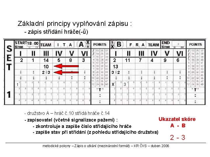 Základní principy vyplňování zápisu : - zápis střídání hráče(-ů) 18 00 I X T