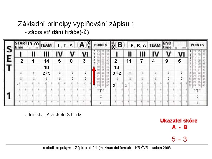 Základní principy vyplňování zápisu : - zápis střídání hráče(-ů) 18 00 2 1 I