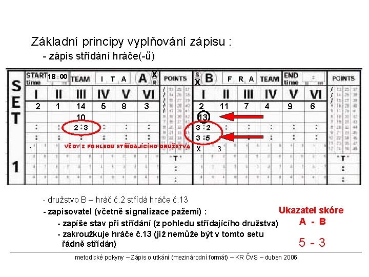 Základní principy vyplňování zápisu : - zápis střídání hráče(-ů) 18 00 2 1 I