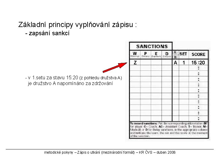 Základní principy vyplňování zápisu : - zapsání sankcí Z A - v 1. setu