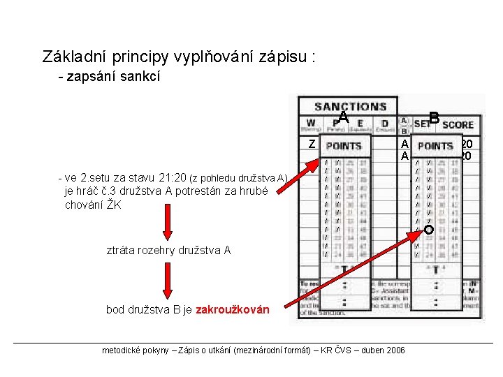 Základní principy vyplňování zápisu : - zapsání sankcí A Z - ve 2. setu