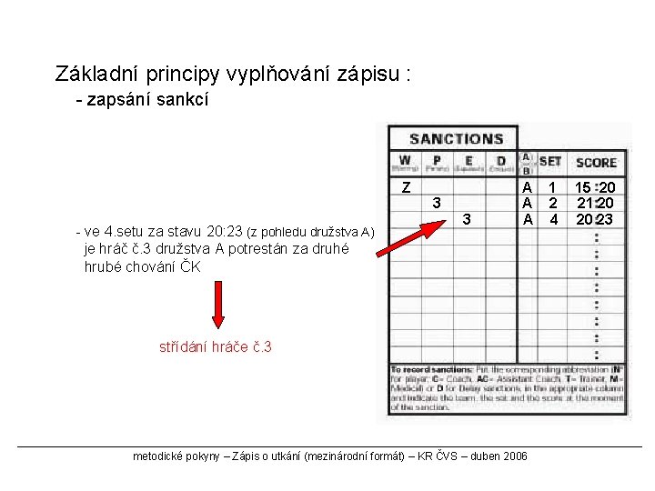 Základní principy vyplňování zápisu : - zapsání sankcí Z - ve 4. setu za