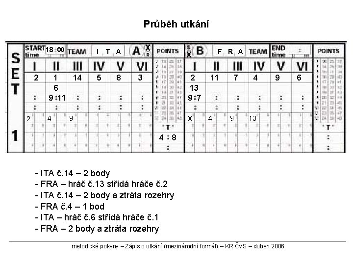 Průběh utkání 18 00 2 2 I 1 14 6 9 11 4 5