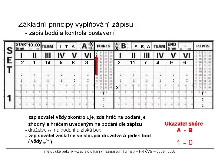 Základní principy vyplňování zápisu : - zápis bodů a kontrola postavení 18 00 I