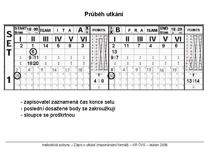 Průběh utkání 18 00 2 2 25 I 1 14 6 9 11 18