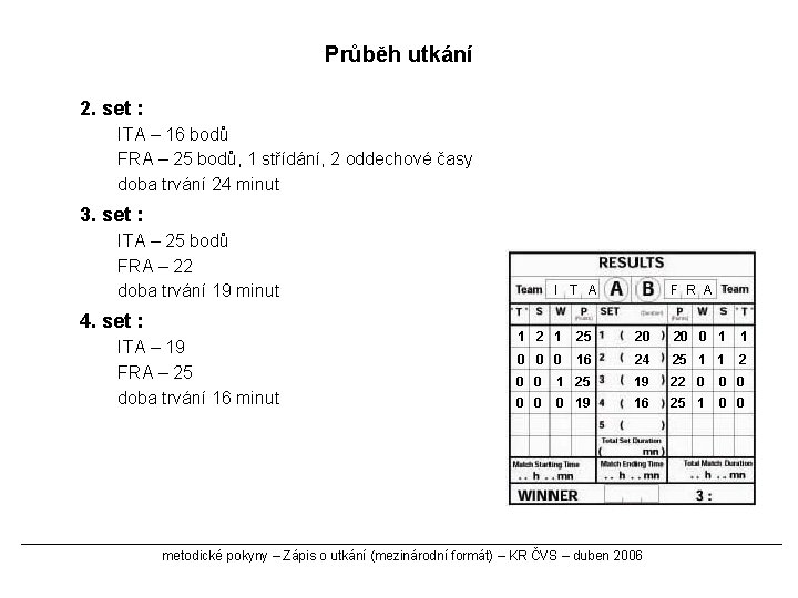 Průběh utkání 2. set : ITA – 16 bodů FRA – 25 bodů, 1