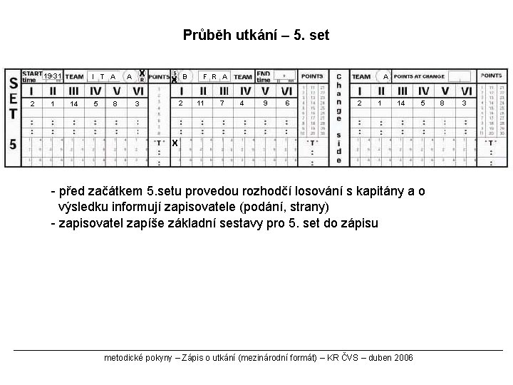 Průběh utkání – 5. set 19 31 2 1 I T A 14 5