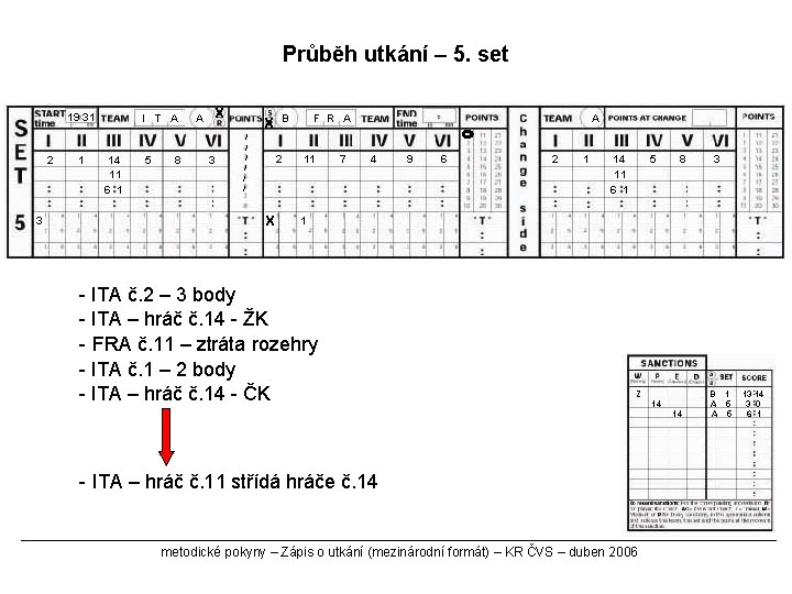 Průběh utkání – 5. set 19 31 2 3 1 I T A 14