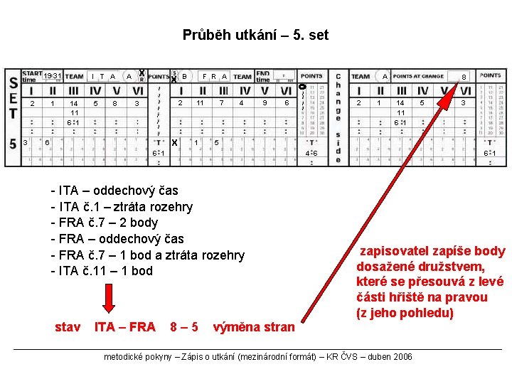 Průběh utkání – 5. set 19 31 2 3 1 I T A 14