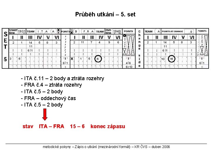 Průběh utkání – 5. set 19 31 2 3 1 I T A 14