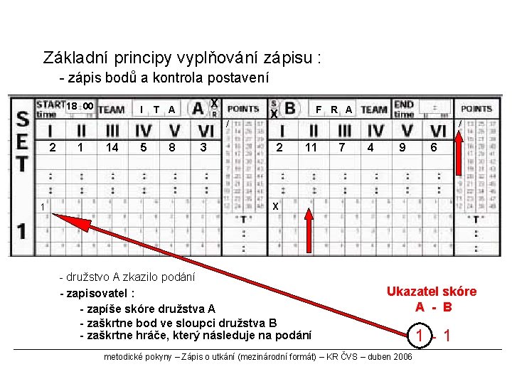 Základní principy vyplňování zápisu : - zápis bodů a kontrola postavení 18 00 I