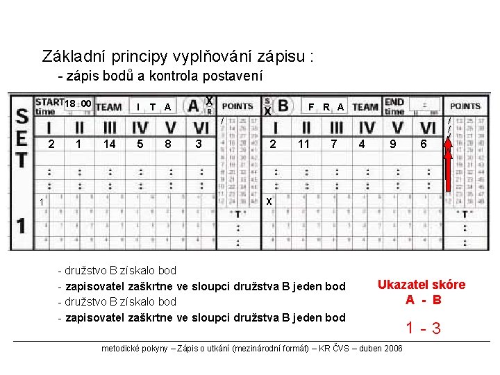 Základní principy vyplňování zápisu : - zápis bodů a kontrola postavení 18 00 I