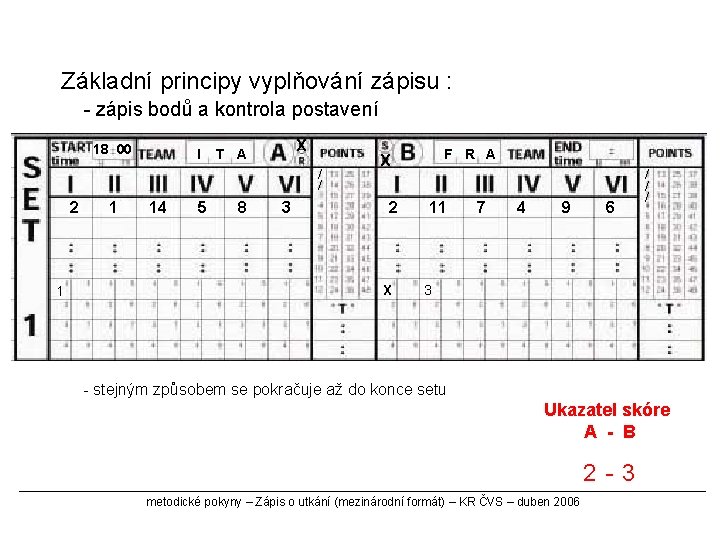 Základní principy vyplňování zápisu : - zápis bodů a kontrola postavení 18 00 I