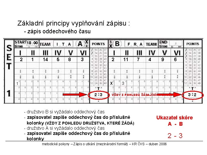 Základní principy vyplňování zápisu : - zápis oddechového času 18 00 I X T