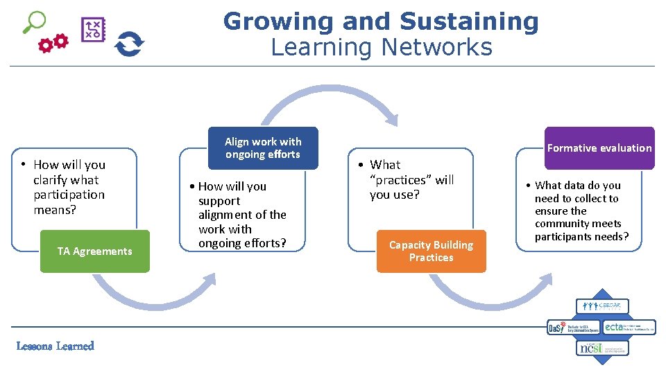 Growing and Sustaining Learning Networks • How will you clarify what participation means? TA