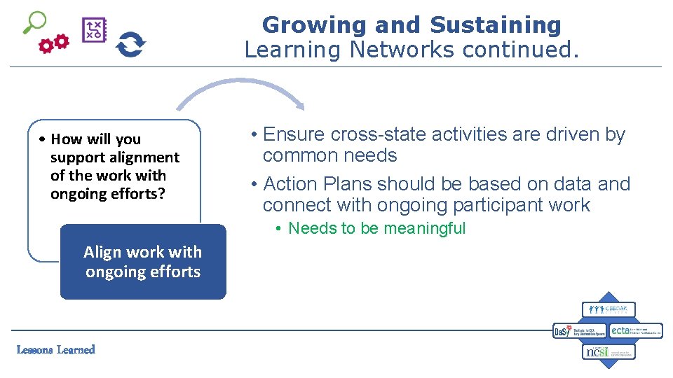 Growing and Sustaining Learning Networks continued. • How will you support alignment of the