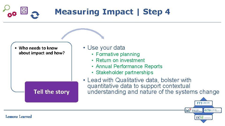 Measuring Impact | Step 4 • Who needs to know about impact and how?