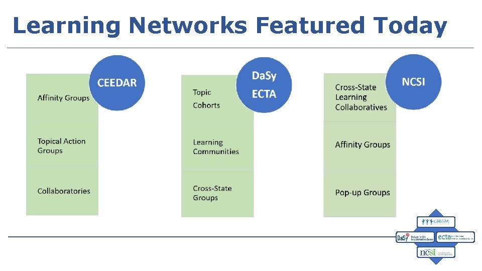 Learning Networks Featured Today 