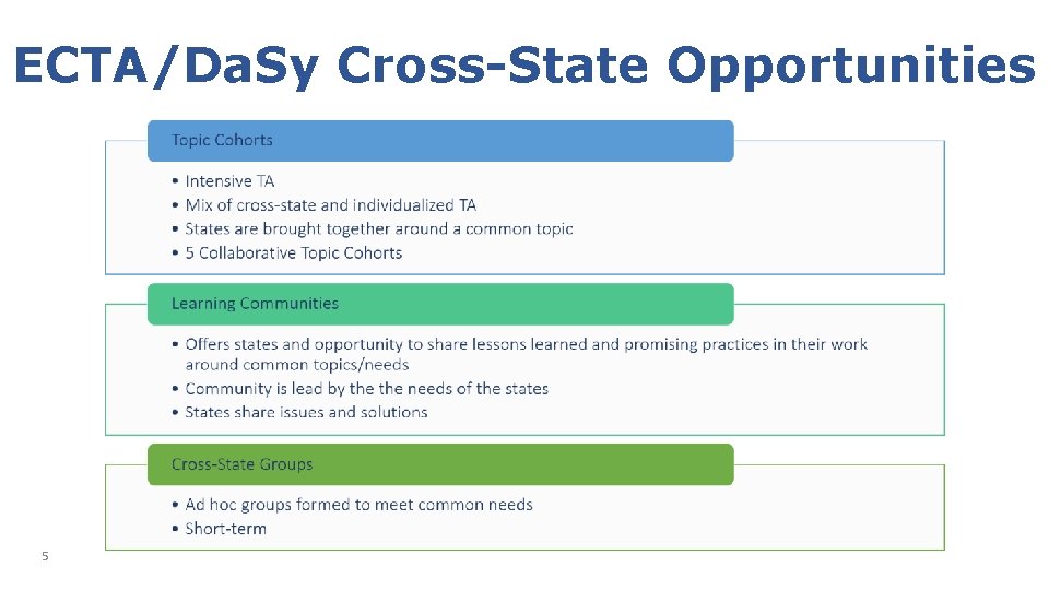 ECTA/Da. Sy Cross-State Opportunities 5 