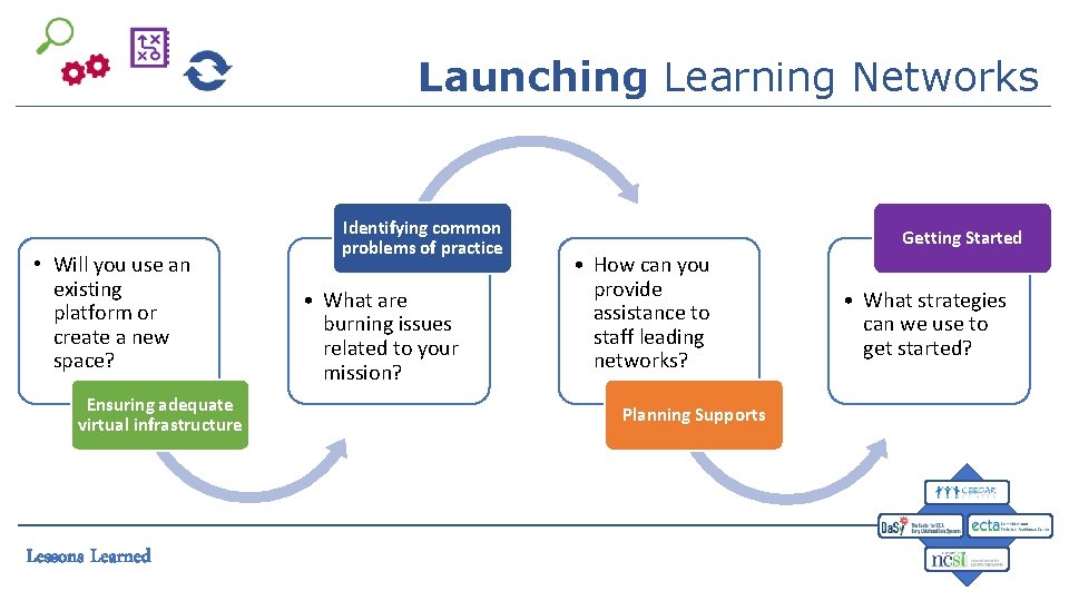 Launching Learning Networks • Will you use an existing platform or create a new