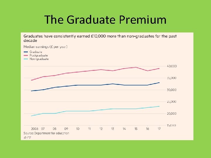 The Graduate Premium 