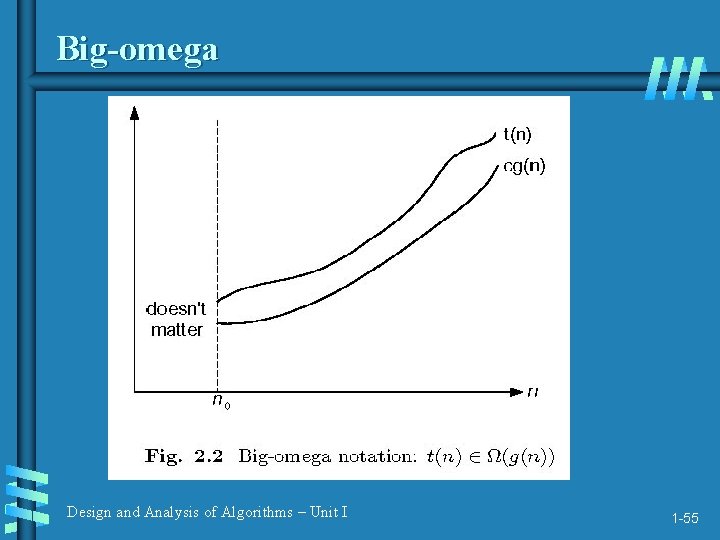 Big-omega Design and Analysis of Algorithms – Unit I 1 -55 