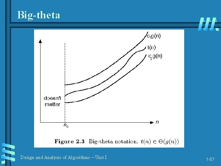 Big-theta Design and Analysis of Algorithms – Unit I 1 -57 