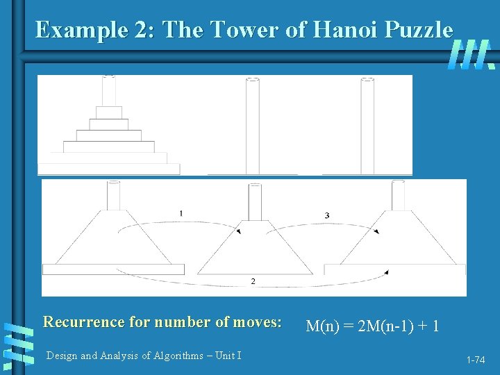 Example 2: The Tower of Hanoi Puzzle Recurrence for number of moves: Design and