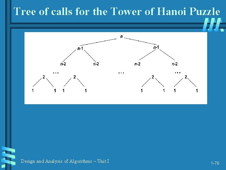 Tree of calls for the Tower of Hanoi Puzzle Design and Analysis of Algorithms