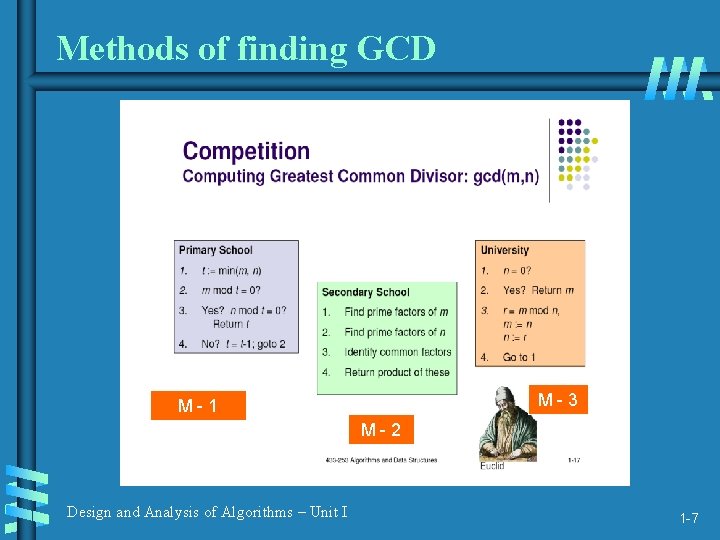 Methods of finding GCD M-3 M-1 M-2 Design and Analysis of Algorithms – Unit