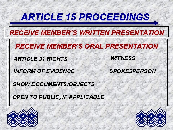 ARTICLE 15 PROCEEDINGS RECEIVE MEMBER’S WRITTEN PRESENTATION RECEIVE MEMBER'S ORAL PRESENTATION - ARTICLE -