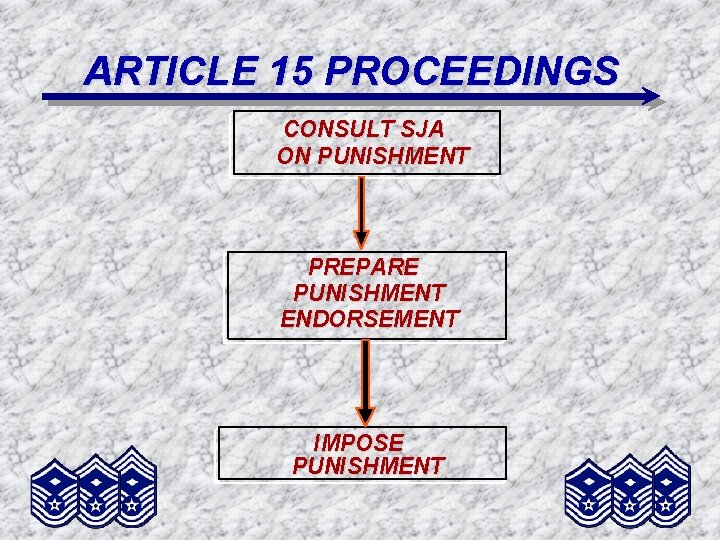 ARTICLE 15 PROCEEDINGS CONSULT SJA ON PUNISHMENT PREPARE PUNISHMENT ENDORSEMENT IMPOSE PUNISHMENT 