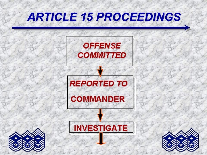 ARTICLE 15 PROCEEDINGS OFFENSE COMMITTED REPORTED TO COMMANDER INVESTIGATE ARTICLE 15 PROCEEDINGS OFFENSE COMMITTED REPORTED TO COMMANDER INVESTIGATE