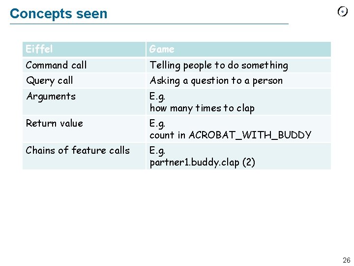 Concepts seen Eiffel Game Command call Telling people to do something Query call Asking